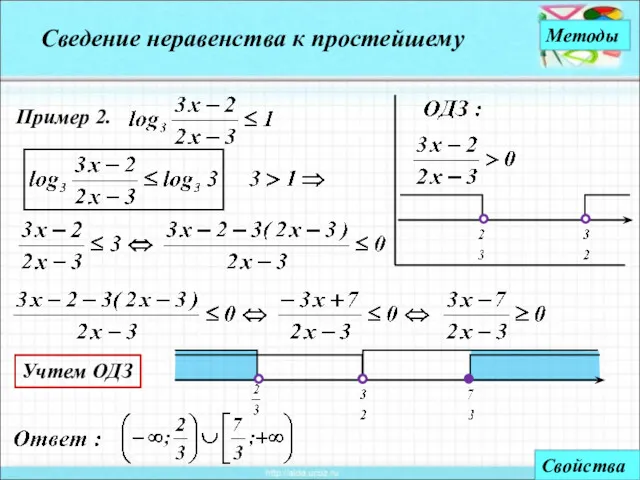 Сведение неравенства к простейшему Методы Пример 2. Свойства Учтем ОДЗ