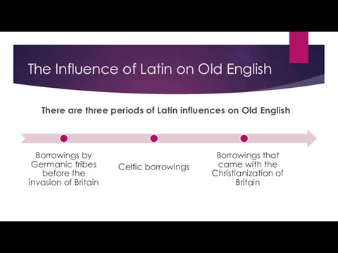 The Influence of Latin on Old English There are three