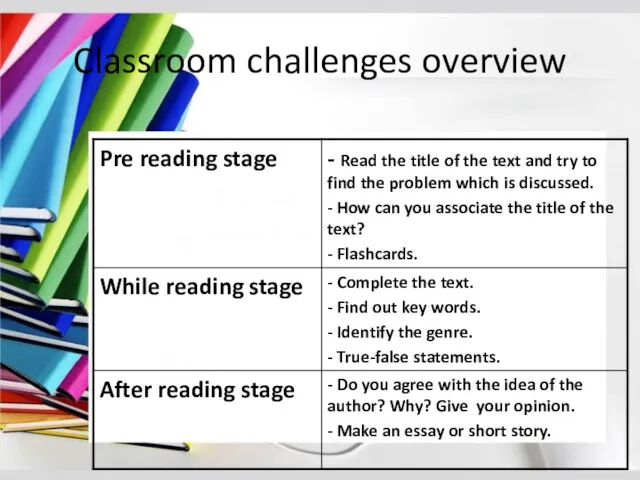 Classroom challenges overview