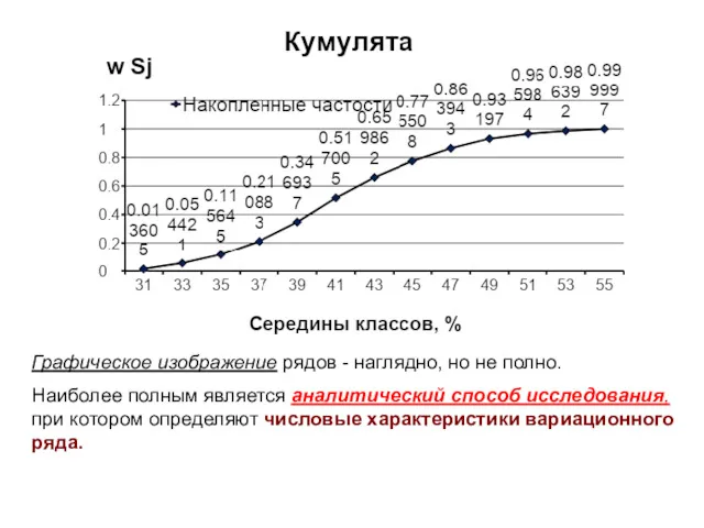 Графическое изображение рядов - наглядно, но не полно. Наиболее полным