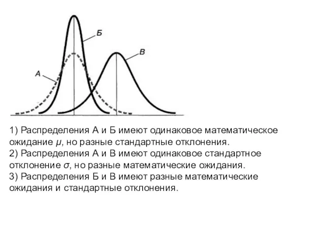 1) Распределения А и Б имеют одинаковое математическое ожидание μ,