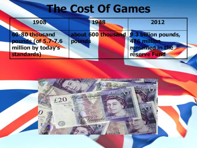 The Cost Of Games