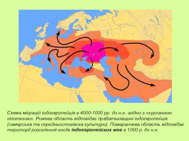 Схема міграцій індоєвропейців в 4000-1000 рр. до н.е. згідно з