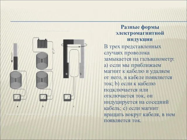 Разные формы электромагнитной индукции В трех представленных случаях проволока замыкается