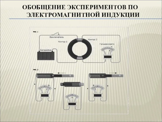 ОБОБЩЕНИЕ ЭКСПЕРИМЕНТОВ ПО ЭЛЕКТРОМАГНИТНОЙ ИНДУКЦИИ