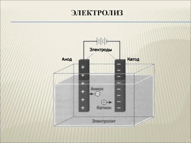 ЭЛЕКТРОЛИЗ