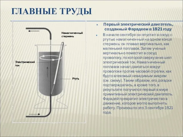 ГЛАВНЫЕ ТРУДЫ Первый электрический двигатель, созданный Фарадеем в 1821 году