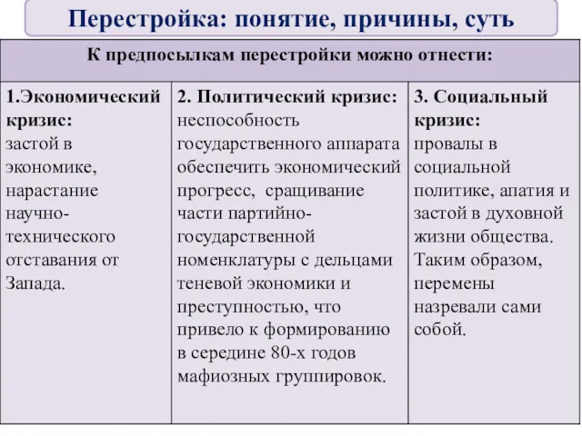 Перестройка: понятие, причины, суть