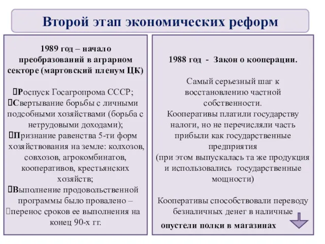 1988 год - Закон о кооперации. Самый серьезный шаг к