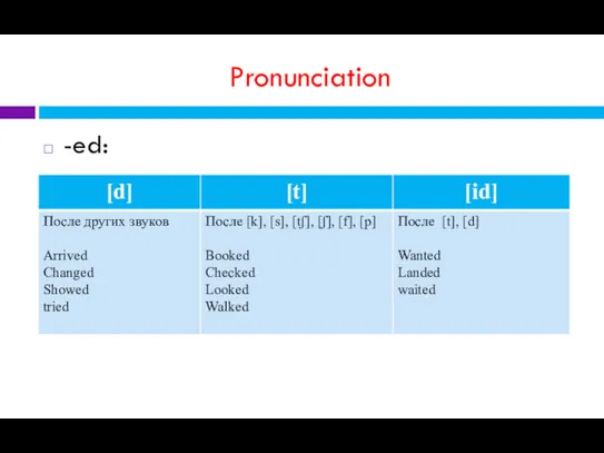 Pronunciation -ed: