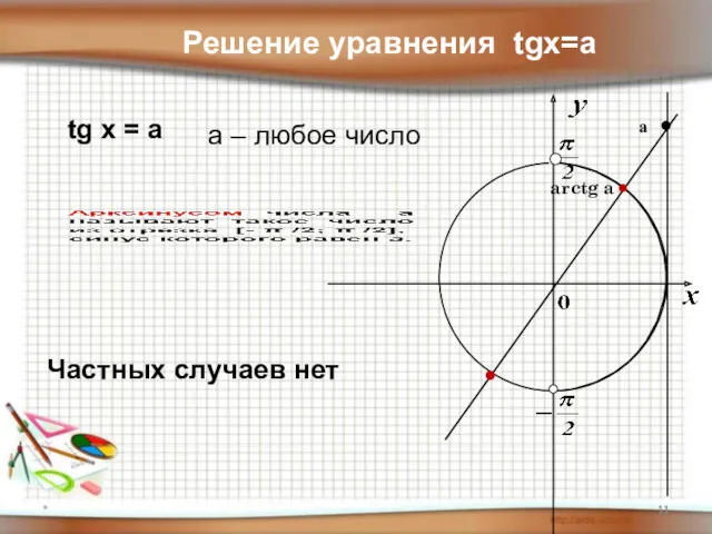 * arctg a а Решение уравнения tgx=a tg x =