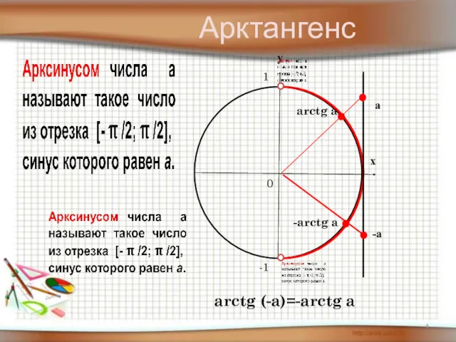 а arctg (-a)=-arctg a Арктангенс