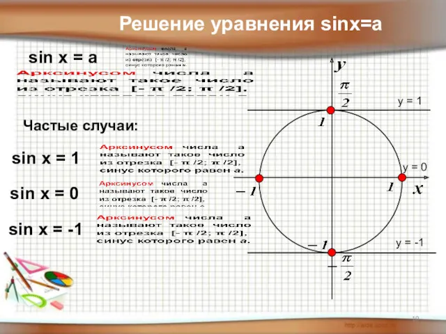 y = 1 y = 0 y = -1 Решение