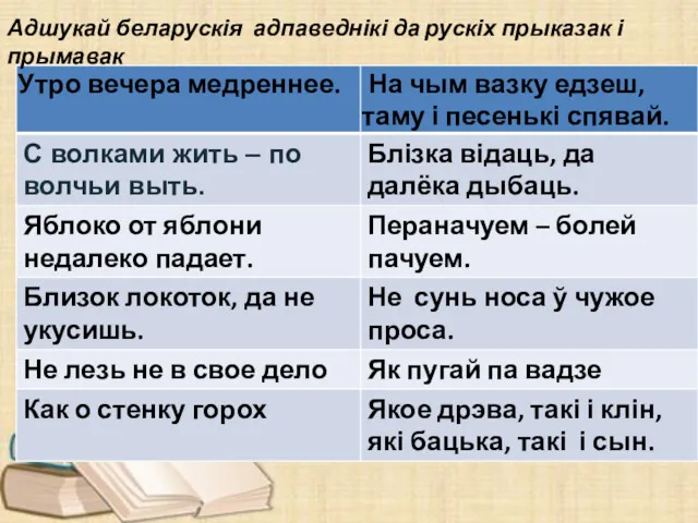 Адшукай беларускія адпаведнікі да рускіх прыказак і прымавак