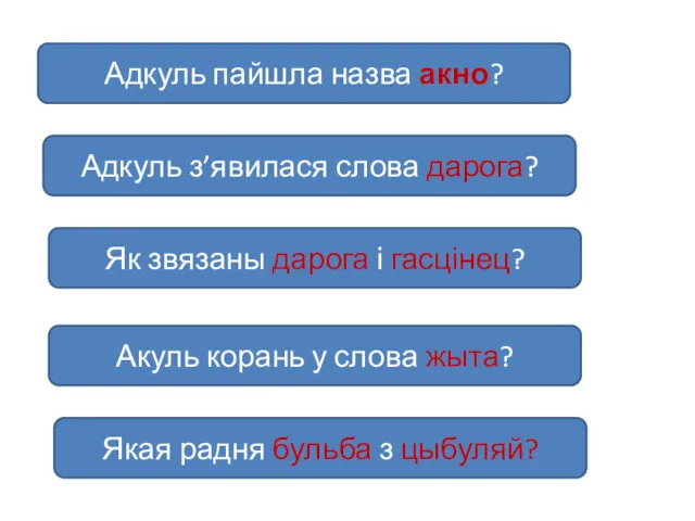 Адкуль пайшла назва акно? Адкуль з’явилася слова дарога? Як звязаны