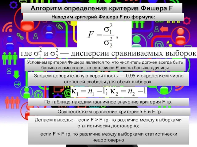 Алгоритм определения критерия Фишера F Находим критерий Фишера F по