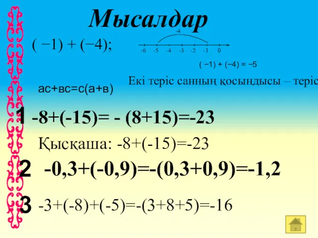 Мысалдар ( −1) + (−4); ( −1) + (−4) =