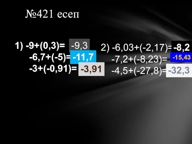 №421 есеп -9+(0,3)= -6,7+(-5)= -3+(-0,91)= 2) -6,03+(-2,17)= -7,2+(-8,23)= -4,5+(-27,8)= -9,3 -11,7 -3,91 -8,2 -15,43 -32,3