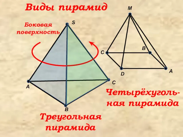 S C B A Виды пирамид A M D B C Треугольная пирамида