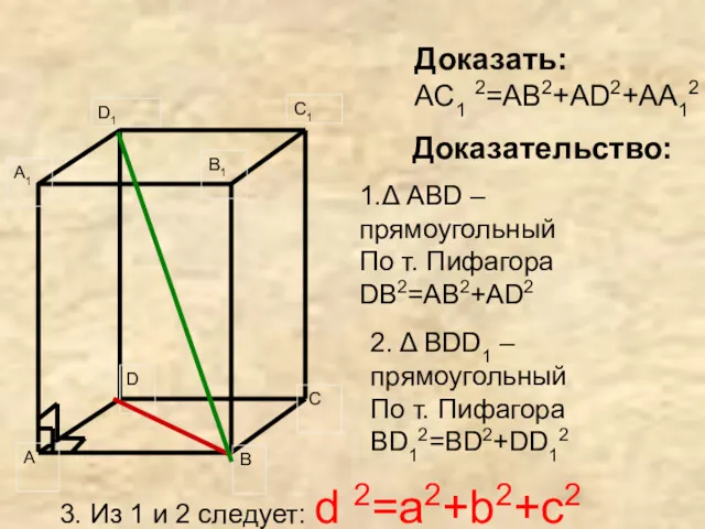 Доказать: AC1 2=AB2+AD2+AA12 Доказательство: 1.Δ ABD –прямоугольный По т. Пифагора DB2=AB2+AD2 2. Δ