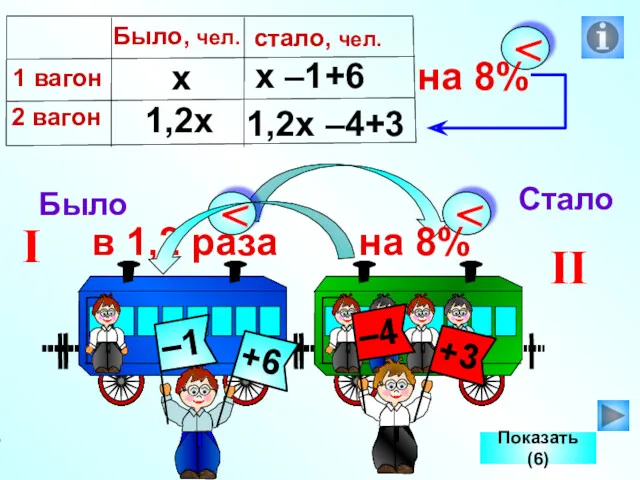 I II Показать (6) Было Стало х 1,2х х –1+6