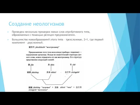 Создание неологизмов Приведем несколько примеров новых слов атрибутивного типа, образованных