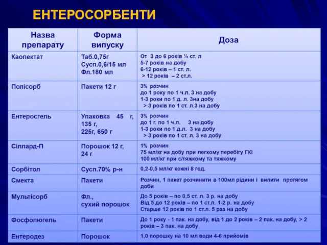 ЕНТЕРОСОРБЕНТИ