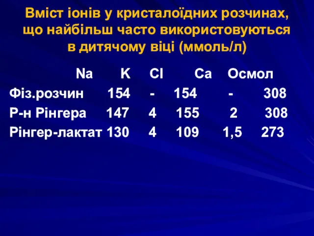 Вміст іонів у кристалоїдних розчинах, що найбільш часто використовуються в