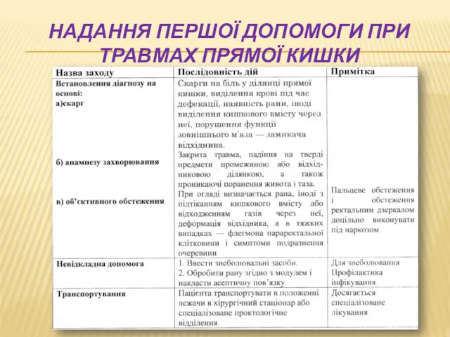 НАДАННЯ ПЕРШОЇ ДОПОМОГИ ПРИ ТРАВМАХ ПРЯМОЇ КИШКИ