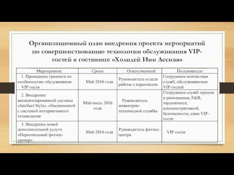 Организационный план внедрения проекта мероприятий по совершенствованию технологии обслуживания VIP-гостей в гостинице «Холидей Инн Лесная»