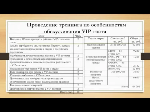 Проведение тренинга по особенностям обслуживания VIP-гостя