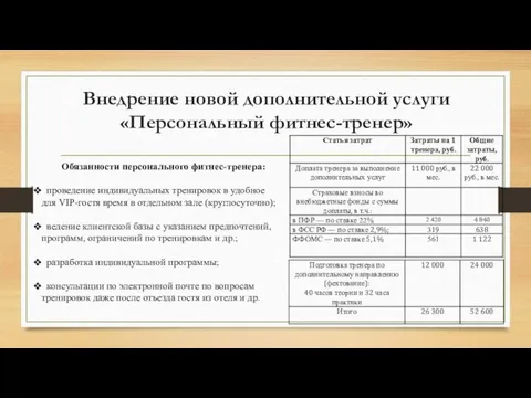 Внедрение новой дополнительной услуги «Персональный фитнес-тренер» Обязанности персонального фитнес-тренера: проведение