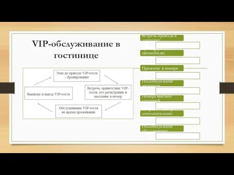 VIP-обслуживание в гостинице Встреча-проводы в аэропорту Трансферы на автомобилях высокого