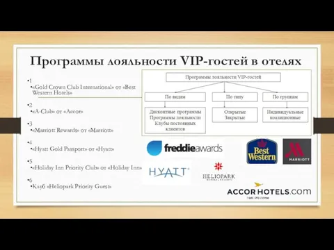 1 «Gold Crown Club International» от «Best Western Hotels» 2