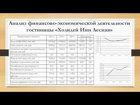 Анализ финансово-экономической деятельности гостиницы «Холидей Инн Лесная»