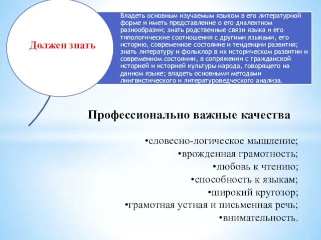 Должен знать словесно-логическое мышление; врожденная грамотность; любовь к чтению; способность