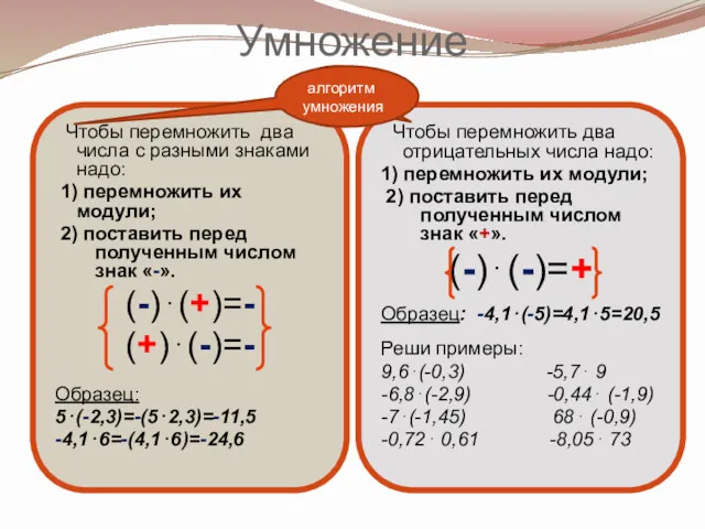 Умножение Чтобы перемножить два числа с разными знаками надо: 1)