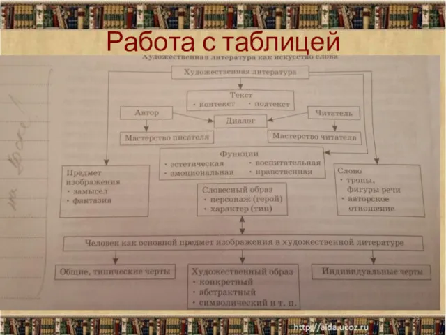 Работа с таблицей *