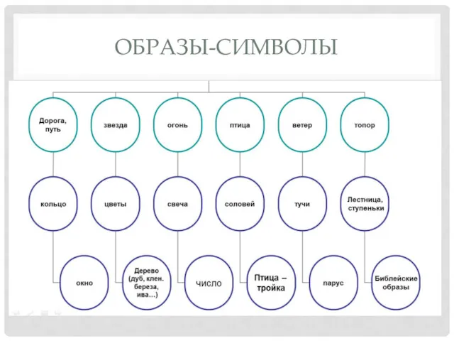 ОБРАЗЫ-СИМВОЛЫ