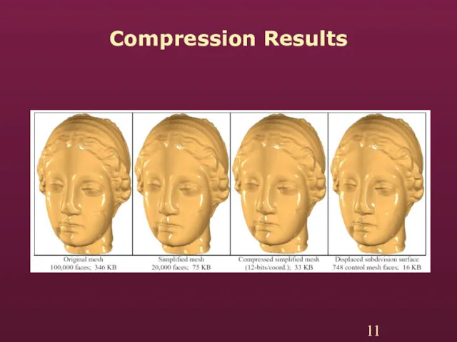 Compression Results