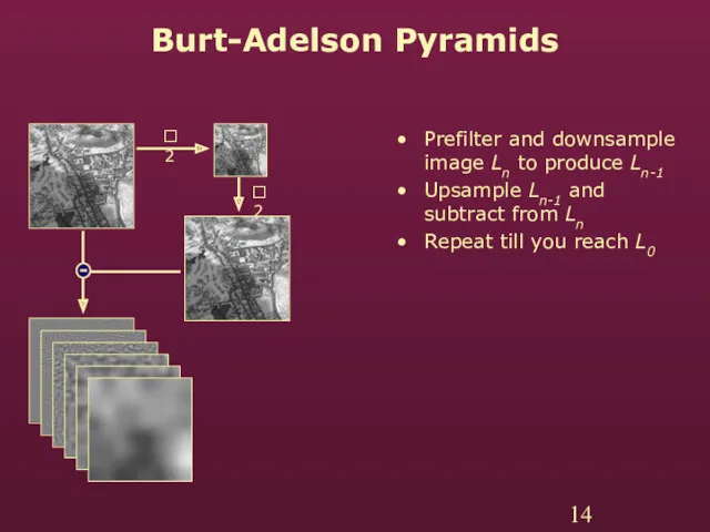 Burt-Adelson Pyramids Prefilter and downsample image Ln to produce Ln-1 Upsample Ln-1 and