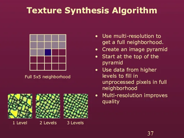 Texture Synthesis Algorithm Use multi-resolution to get a full neighborhood. Create an image