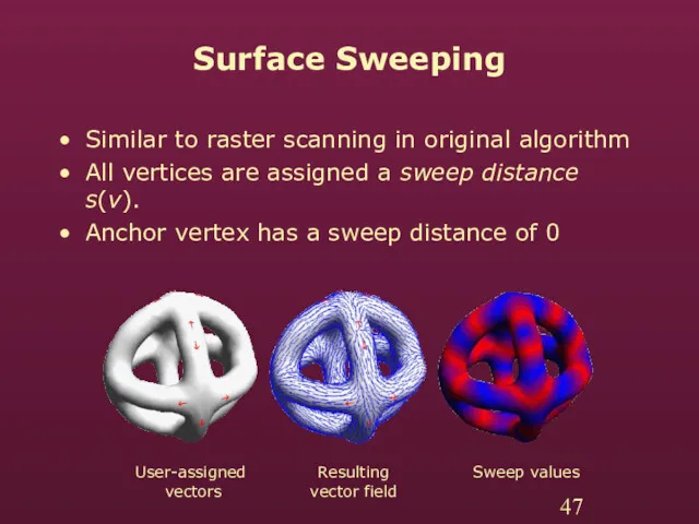 Surface Sweeping Similar to raster scanning in original algorithm All vertices are assigned