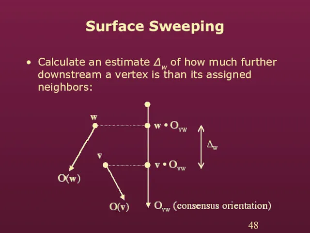 Surface Sweeping Calculate an estimate Δw of how much further downstream a vertex