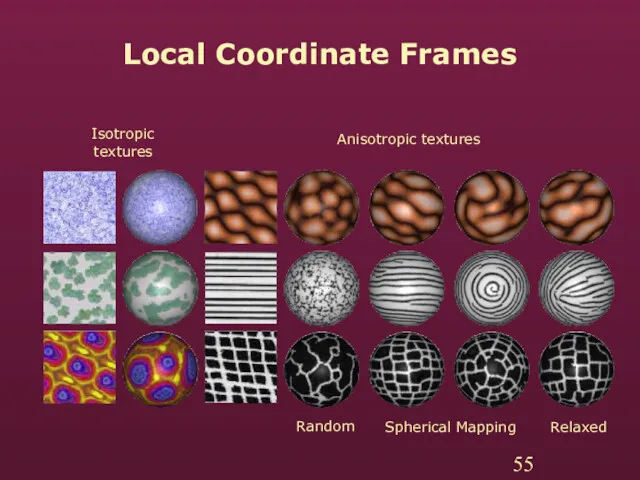 Local Coordinate Frames Isotropic textures Anisotropic textures Random Spherical Mapping Relaxed