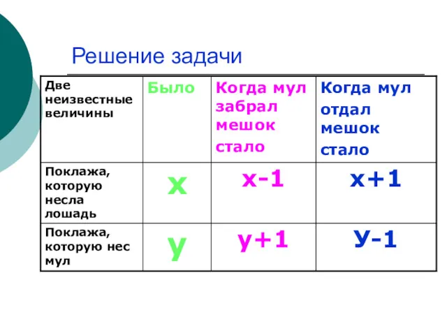 Решение задачи