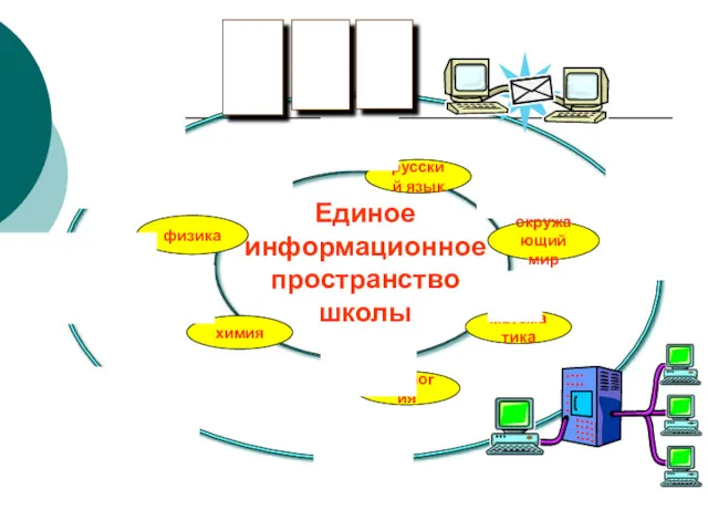 Единое информационное пространство школы физика русский язык окружающий мир математика химия биология