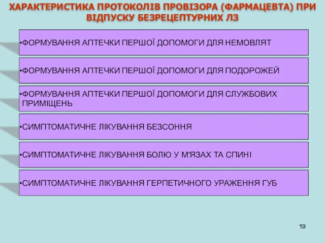 ХАРАКТЕРИСТИКА ПРОТОКОЛІВ ПРОВІЗОРА (ФАРМАЦЕВТА) ПРИ ВІДПУСКУ БЕЗРЕЦЕПТУРНИХ ЛЗ ФОРМУВАННЯ АПТЕЧКИ