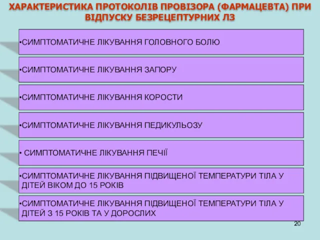 ХАРАКТЕРИСТИКА ПРОТОКОЛІВ ПРОВІЗОРА (ФАРМАЦЕВТА) ПРИ ВІДПУСКУ БЕЗРЕЦЕПТУРНИХ ЛЗ СИМПТОМАТИЧНЕ ЛІКУВАННЯ