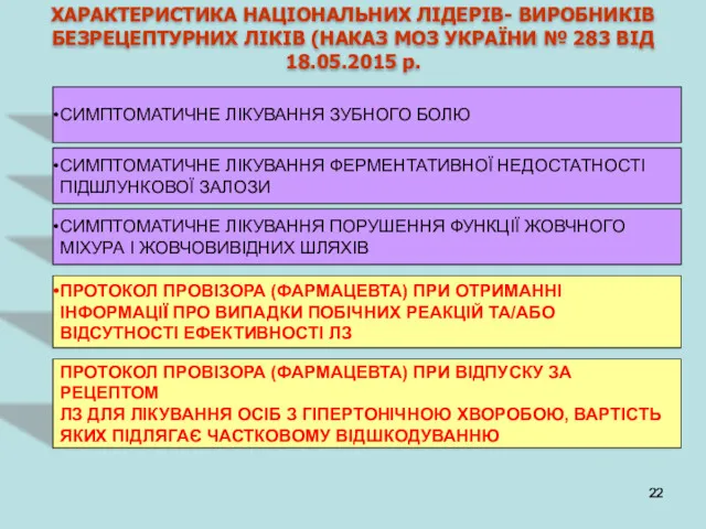 ХАРАКТЕРИСТИКА НАЦІОНАЛЬНИХ ЛІДЕРІВ- ВИРОБНИКІВ БЕЗРЕЦЕПТУРНИХ ЛІКІВ (НАКАЗ МОЗ УКРАЇНИ №